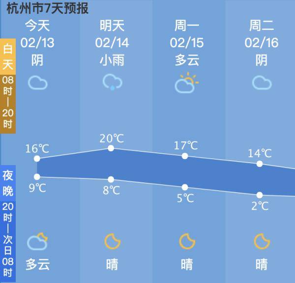 杭州天氣預報_天氣預報杭州15天查詢百度_天氣預報杭州40天查詢