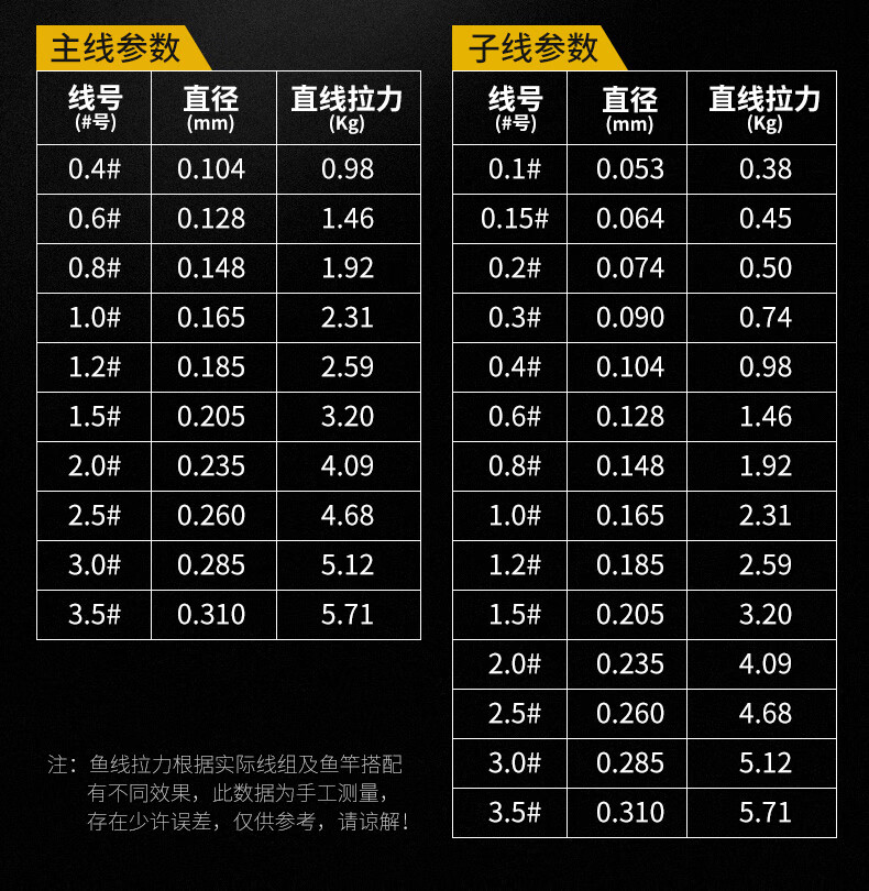 臺釣線組的正確搭配視頻_臺釣線組_臺釣的線組怎么組合