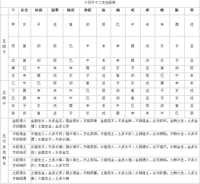 家庭養烏龜禁忌養龜窮三代 個人命盤分析的信息都可靠嗎？（免費版）
