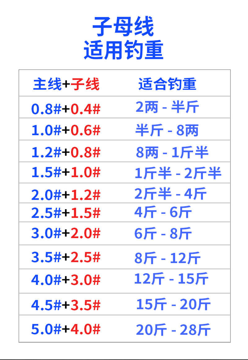 2.0主線適合釣多大魚_釣主線大魚適合2.0魚竿嗎_主線2.0釣小魚適合嗎