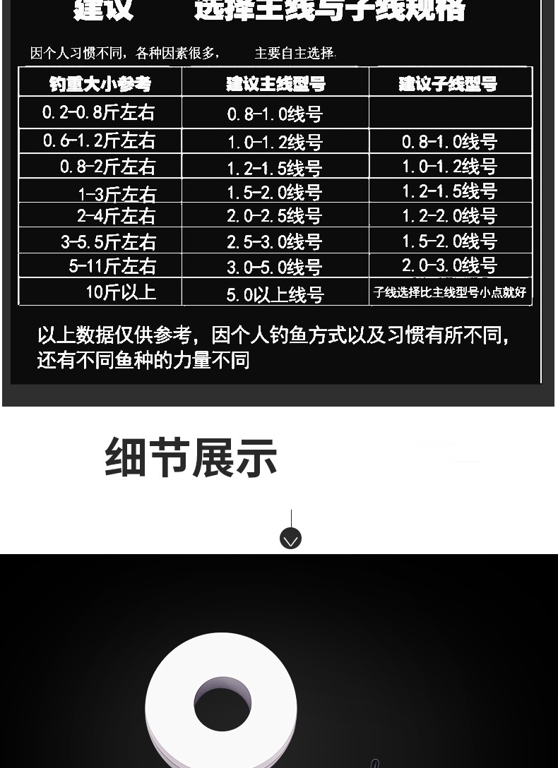 主線2.0釣小魚適合嗎_釣魚主線用2.0與3.0區別_2.0主線適合釣多大魚