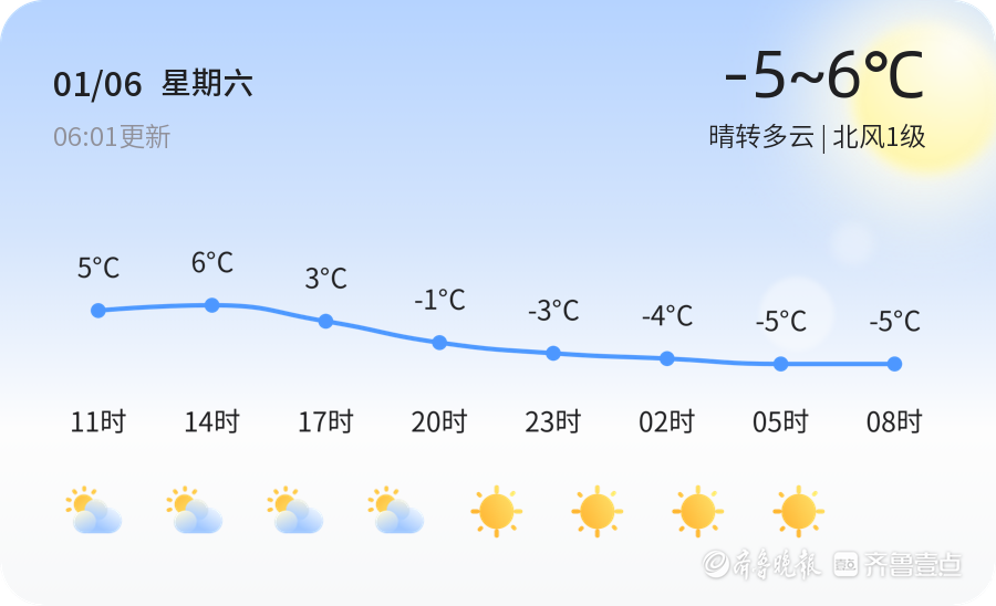 昌都天氣預報15天氣預報_天氣預報昌都_昌都天氣