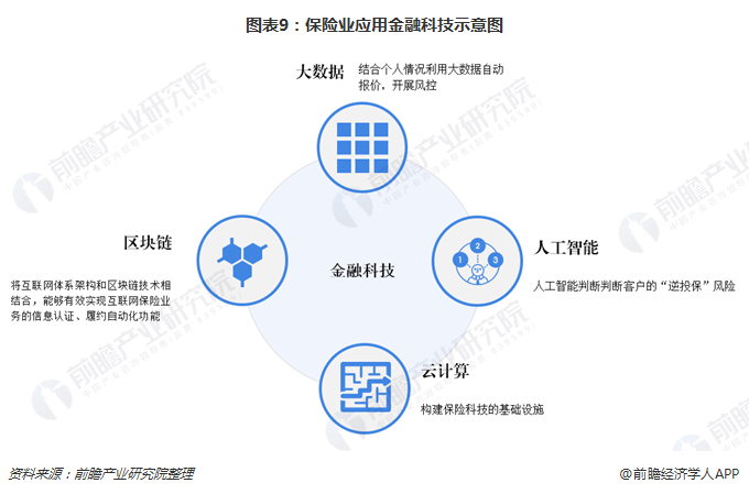鯰魚效應 普華永道：新科技對傳統金融服務帶來極大沖擊