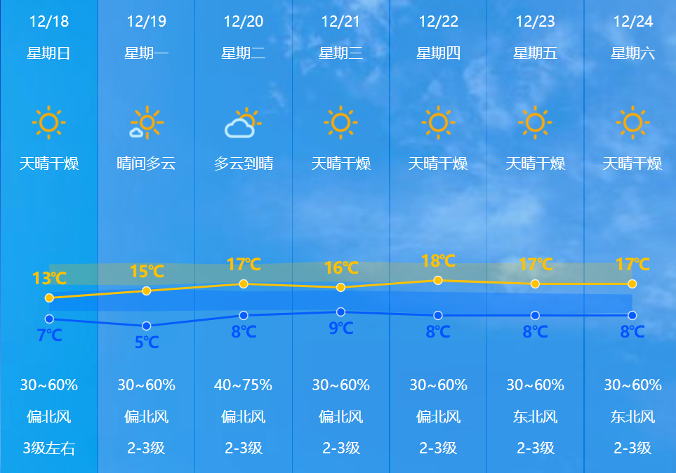 濟南天氣預報七天_濟南天氣_濟南天氣預報15天準確一覽表
