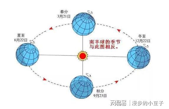 太陽沒有氧氣怎么燃燒梗_沒有太陽_太陽沒有引力了地球會怎么樣