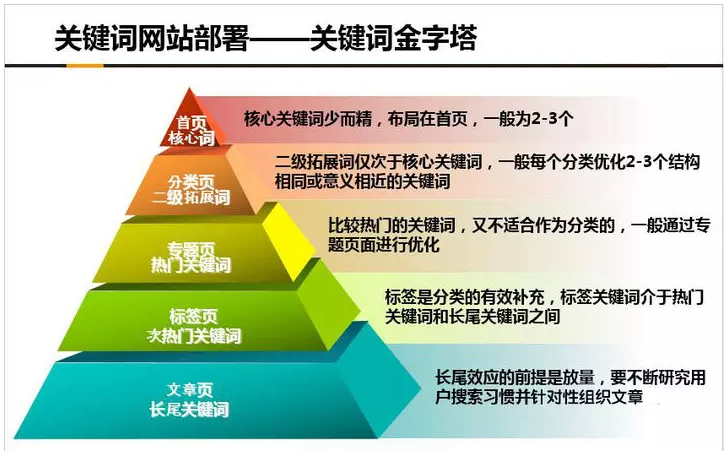 網站長尾關鍵詞怎么優化？知識網為您解答