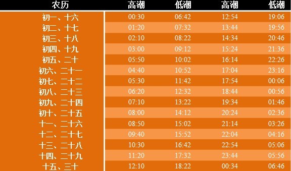 釣魚天氣預報那個軟件最準_釣魚天氣預報精準看風雨氣壓_釣魚天氣