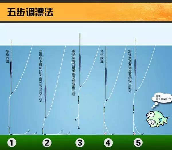 垂釣技巧大全_垂釣技巧_垂釣技巧一本通
