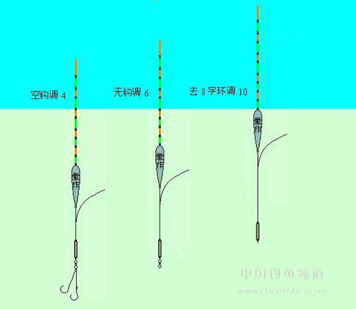 釣魚新手技巧圖解_新手釣魚技巧_釣魚新手入門教程