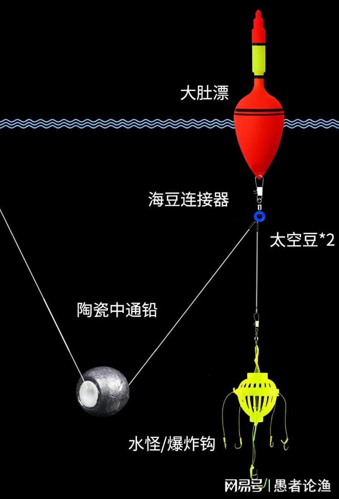 磯釣線組_磯釣的線組_磯釣的線組是怎樣搭配的