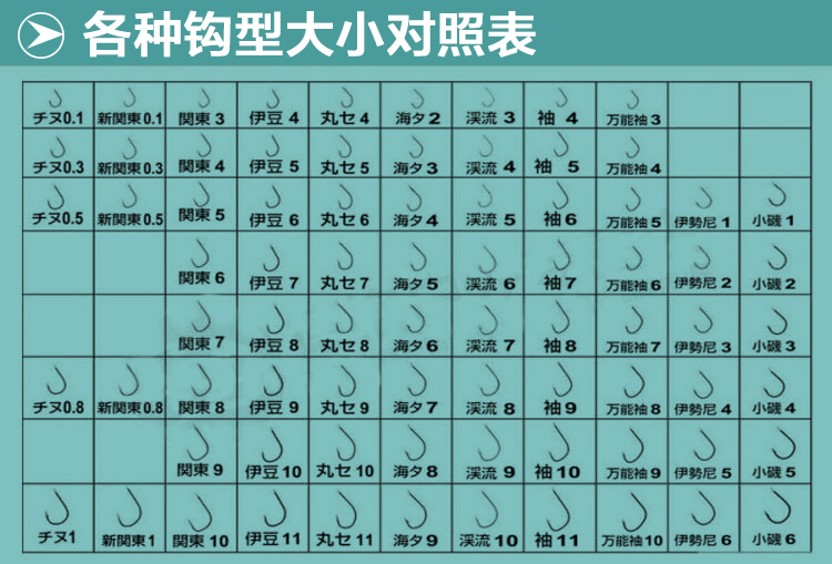 釣鯉魚技巧方法圖解_釣鯉魚的方法和技巧_釣鯉魚技巧方法視頻