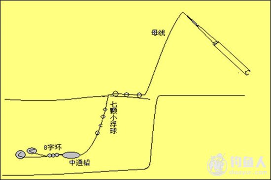 浮游磯釣_浮游磯釣子線多長合適_浮游磯釣教學視頻