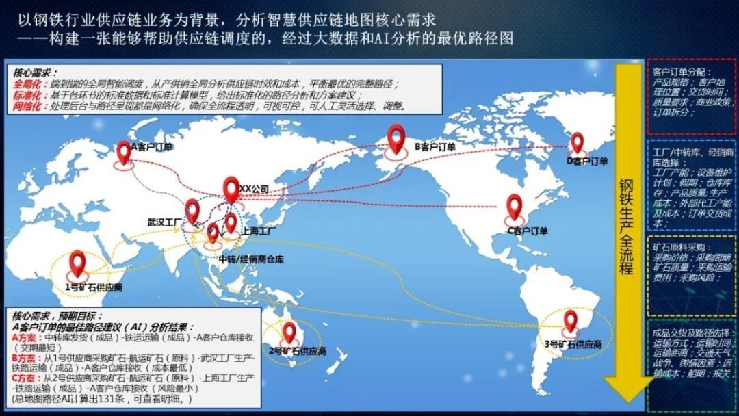 如何做關鍵詞分析的方法：做的就是這么簡單
