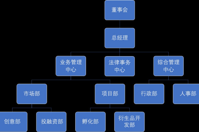 金魚缸效應 事業單位考試公共基礎知識每日一練（10-21）