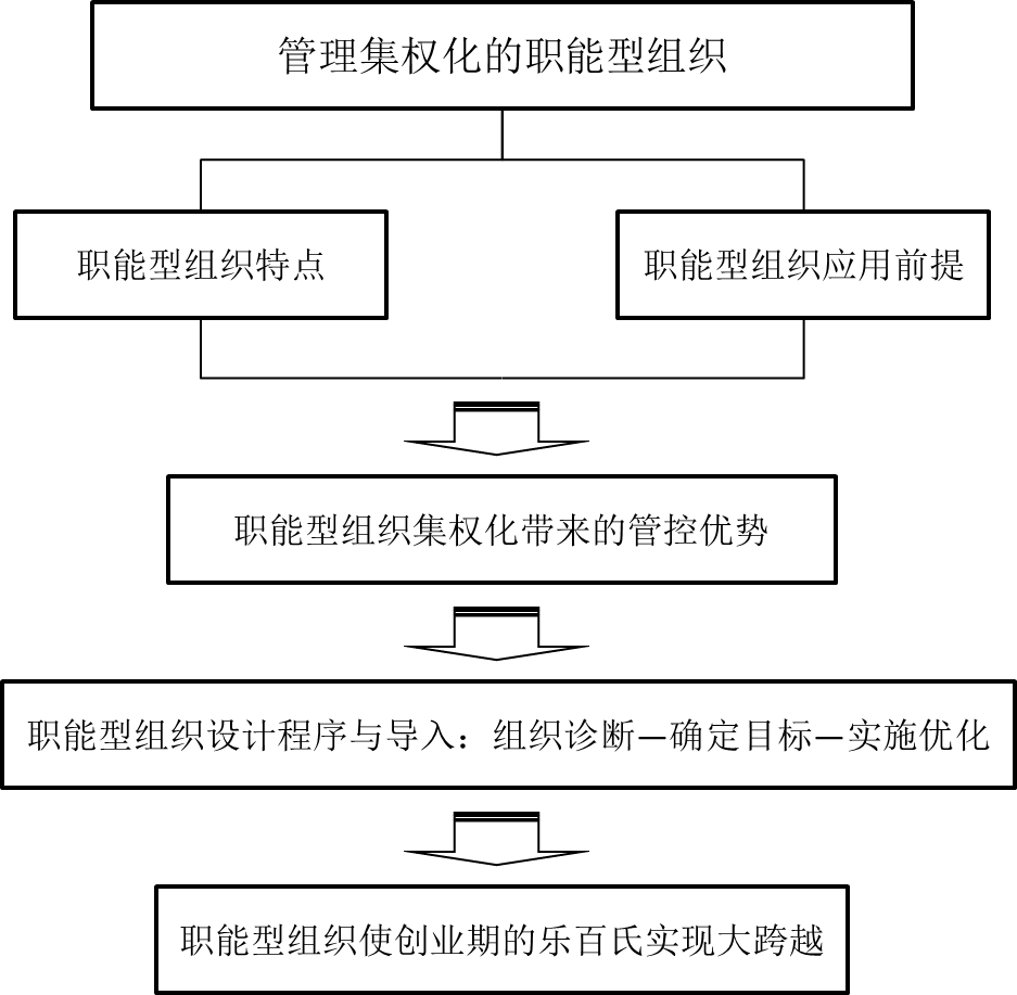 金魚缸效應定律_金魚缸效應_魚缸效應是什么