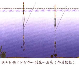 釣線的綁法_釣線_釣線號數對照表