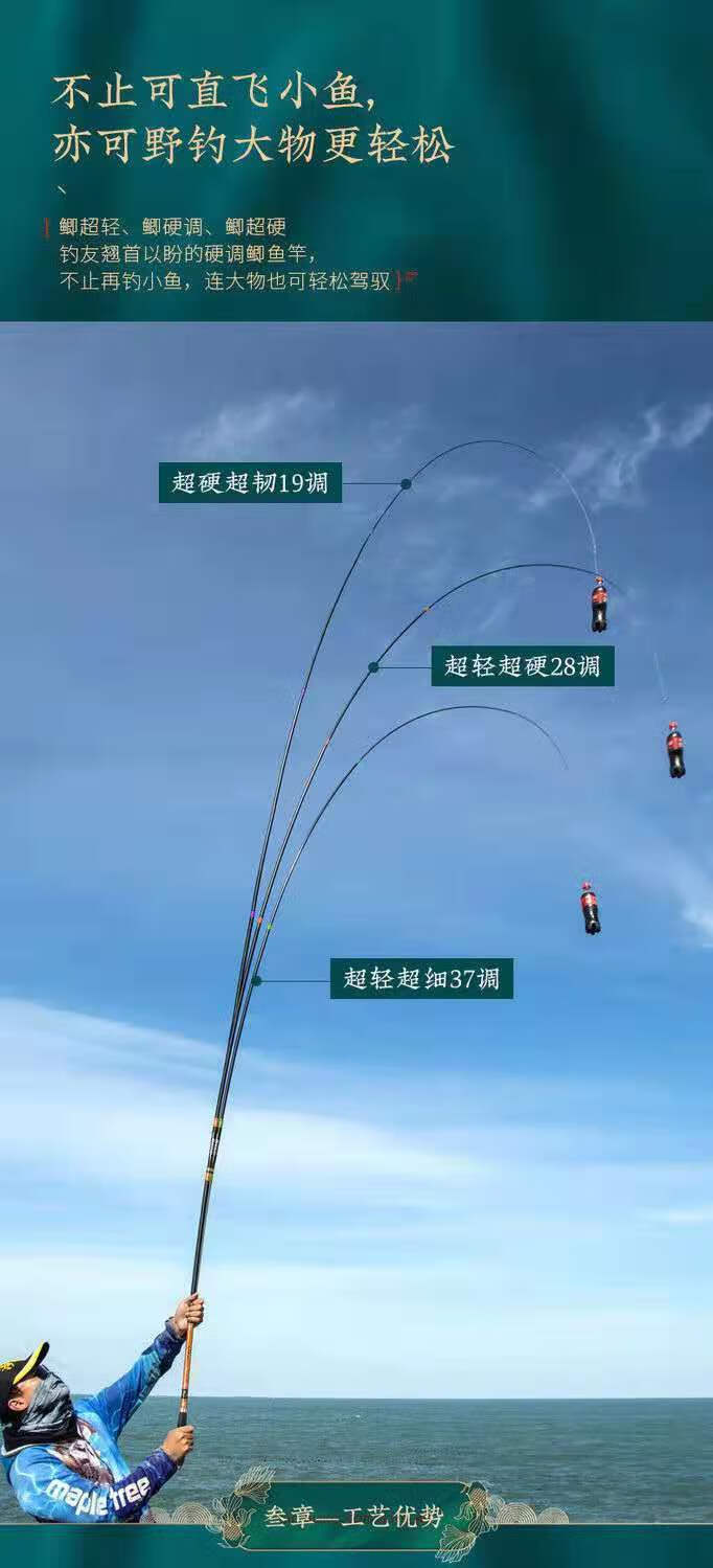 冬釣鯽魚用多大的浮漂_冬季釣鯽魚用多少克魚漂_冬釣鯽魚漂多少目比較好