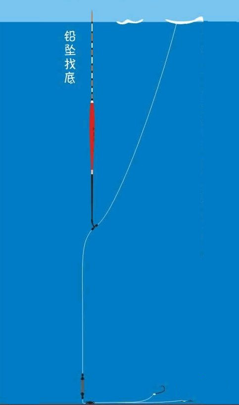 釣鯽魚怎么調漂視頻_釣視頻鯽魚調漂視頻教程_野釣鯽魚調漂視頻