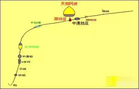 去海釣魚用什么魚鉤_釣海魚的魚鉤_海釣魚鉤需要沉底嗎