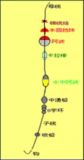 釣海魚的魚鉤_去海釣魚用什么魚鉤_海釣魚鉤需要沉底嗎