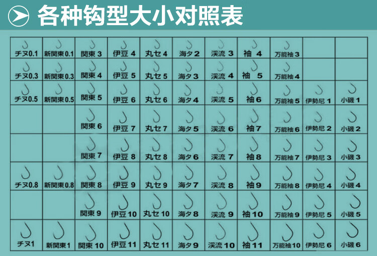 海鱸魚鉤大小怎么選_海釣鱸魚魚鉤選幾號鉤_海釣鱸魚用幾號魚鉤