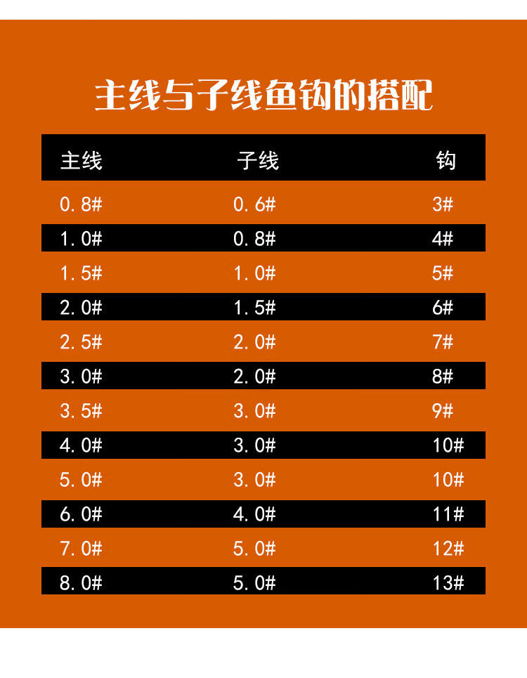 伊勢尼魚鉤大小尺寸_伊勢尼魚鉤最小幾號_伊勢尼鉤大小對比