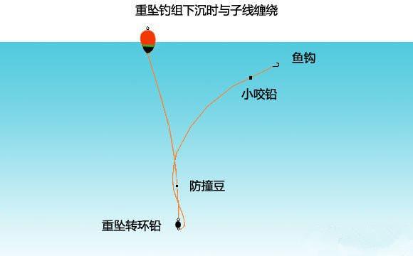 海釣釣組搭配_海釣組合_海釣哪種釣組最實用