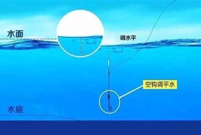 釣草魚調漂的正確方法_釣草魚正確方法調漂視頻教程_釣草魚正確方法調漂圖解