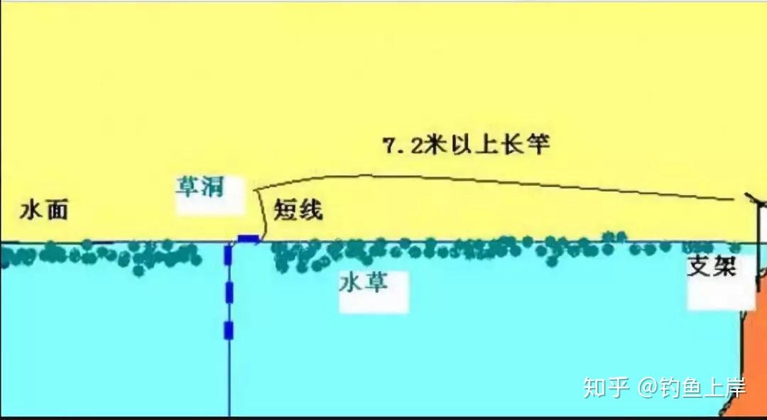 釣魚武漢強_武漢釣魚_武漢釣魚網站大全
