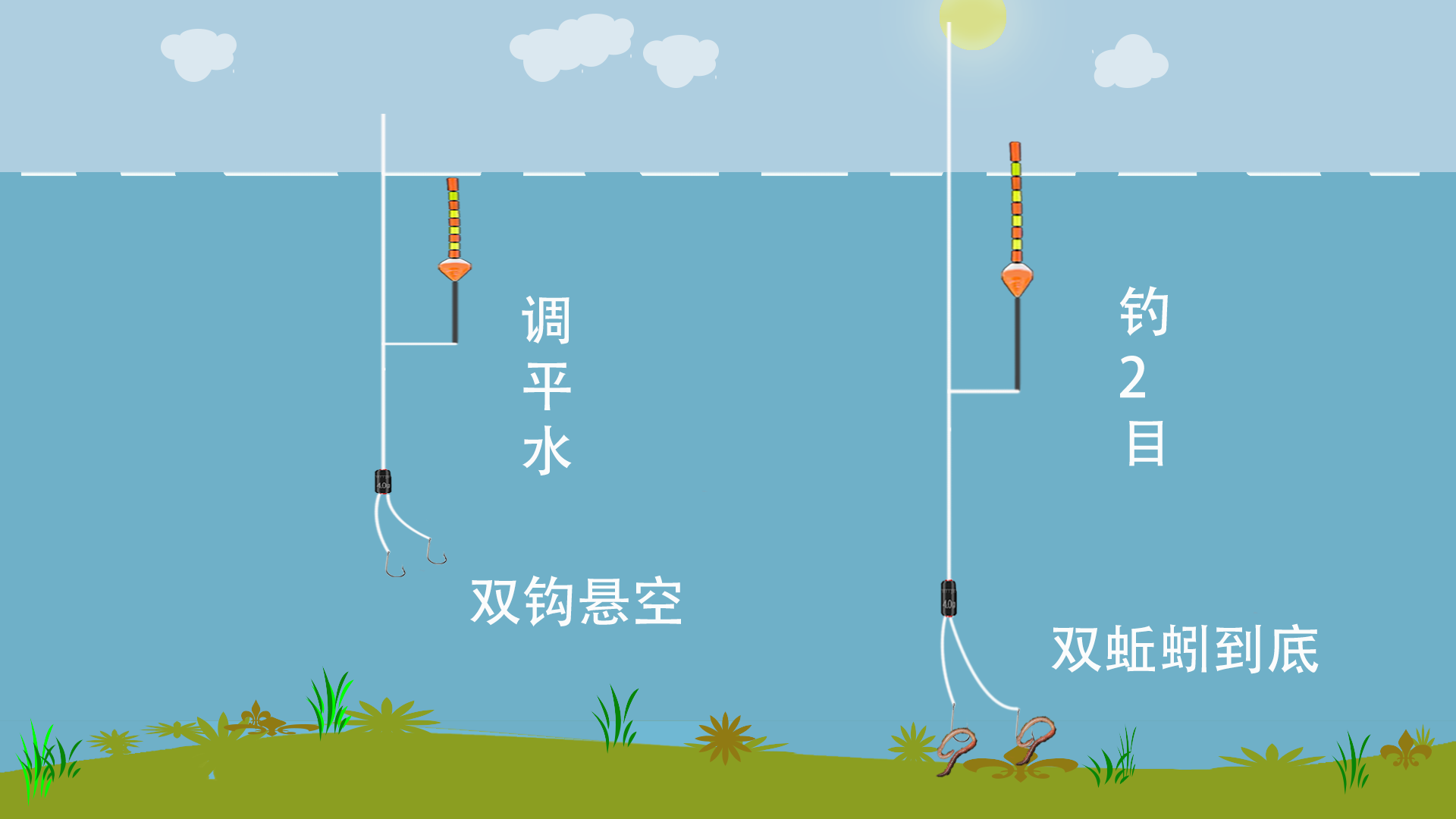 黃辣丁釣魚_怎么釣黃辣丁最快最有效_釣黃辣丁要釣底嗎