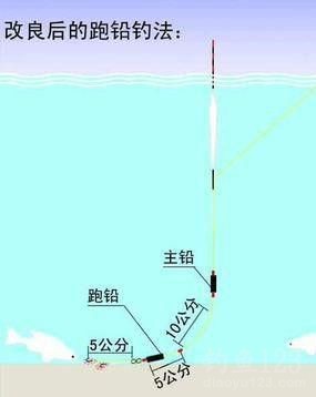 微鉛海釣視頻教程_海釣微鉛筏釣教學視頻_微鉛海釣技巧