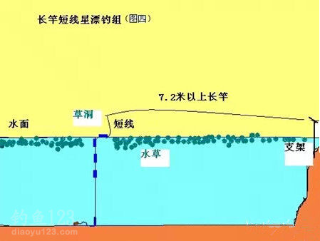 程寧底釣鯽魚調漂法_釣鯽魚釣底是什么意思_釣鯽魚釣底釣浮