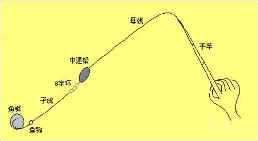 水庫釣魚視頻大全高清_視頻水庫垂釣野釣圖片_水庫垂釣視頻野釣
