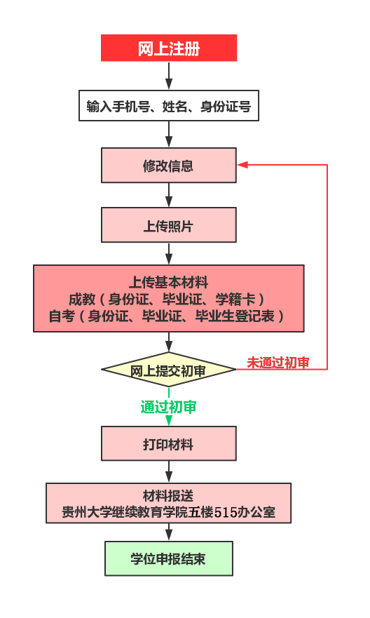 成教的形式_成教是什么意思_什么叫成教