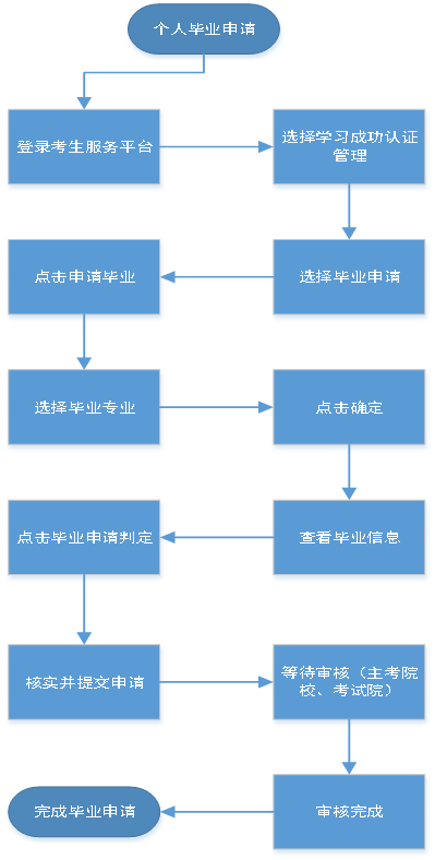 成教的形式_成教是什么意思_什么叫成教