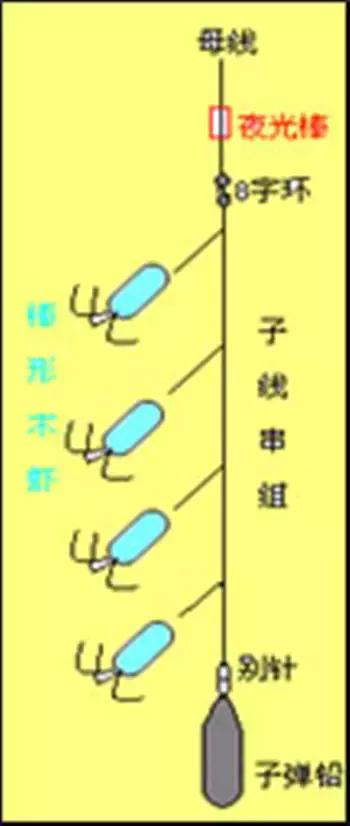 野釣鯉魚多大的線組_鯉魚多大的線組_臺釣鯉魚用多大線組