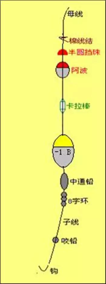 八字環是啥意思_八字環里面是什么樣結構_八字環是什么東西