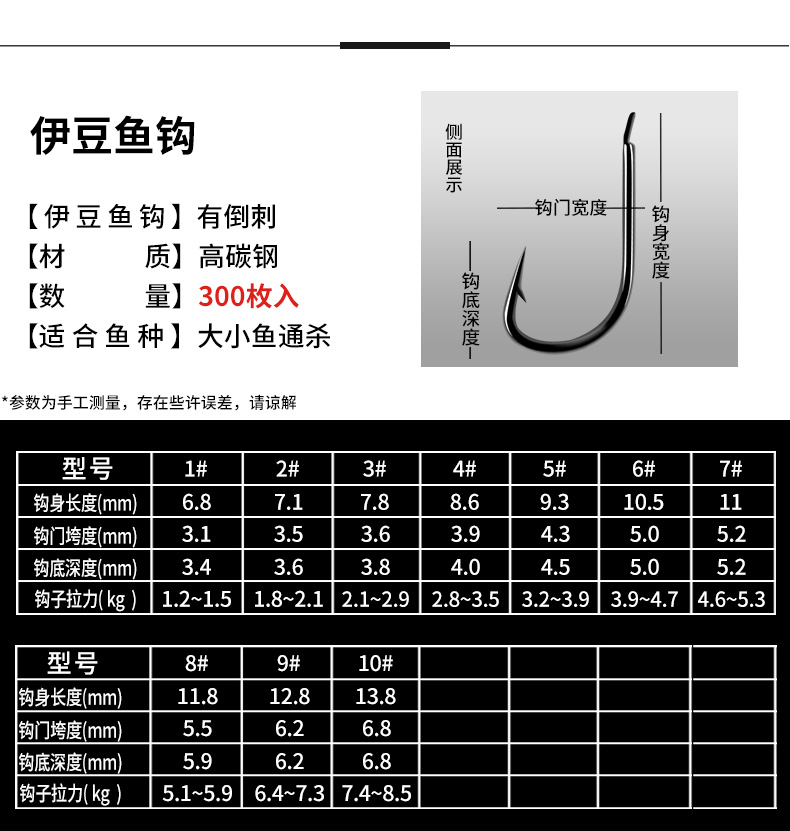 魚鉤型號表格_型號符號在excel表格_電子表格中鉤號怎么找