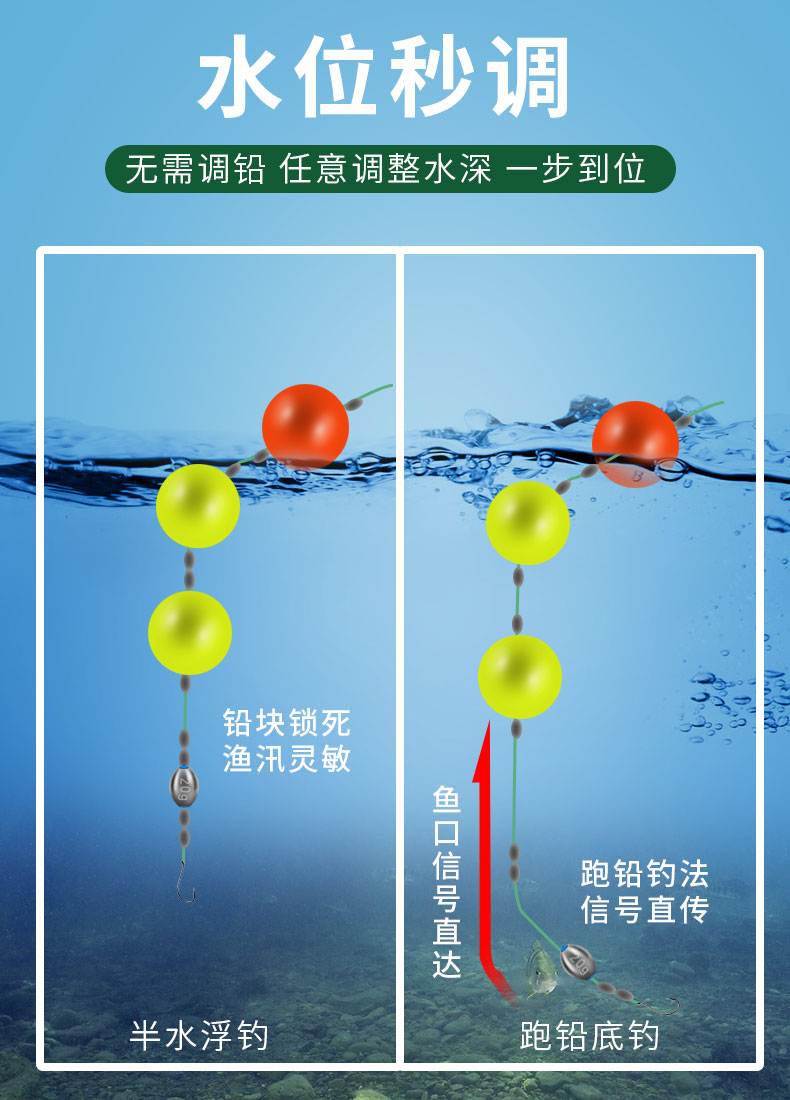 釣魚釣位選擇圖解_釣魚位置的最佳選擇方式_釣魚鉛墜位置最佳圖