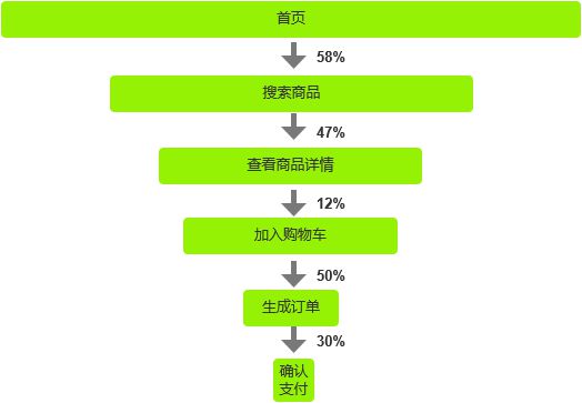 關鍵詞詞庫_關鍵詞詞庫表格_關鍵詞詞典