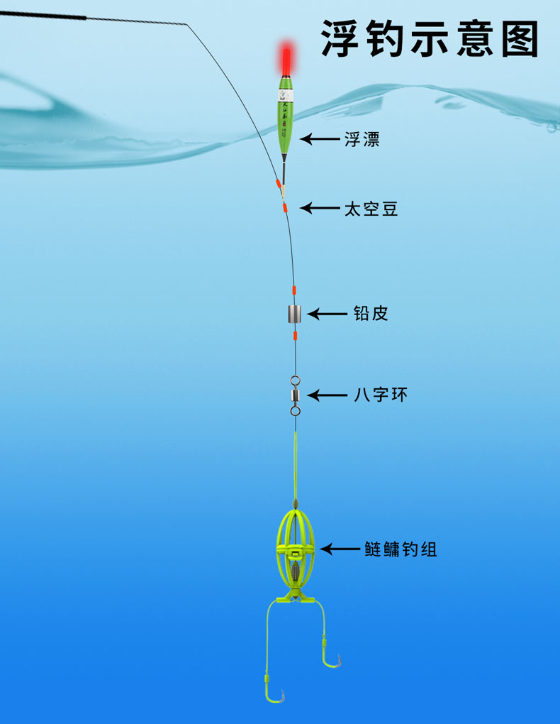 魚餌怎么掛鉤_掛鉤魚餌用什么牌子好_掛鉤魚餌才能釣大魚嗎