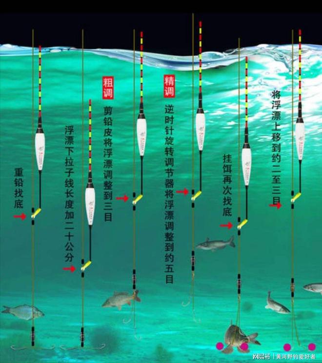 釣鯽魚用長子線還是短子線_釣鯽魚長子線好還是短子線好_線釣長子鯽魚短子用多大的鉤