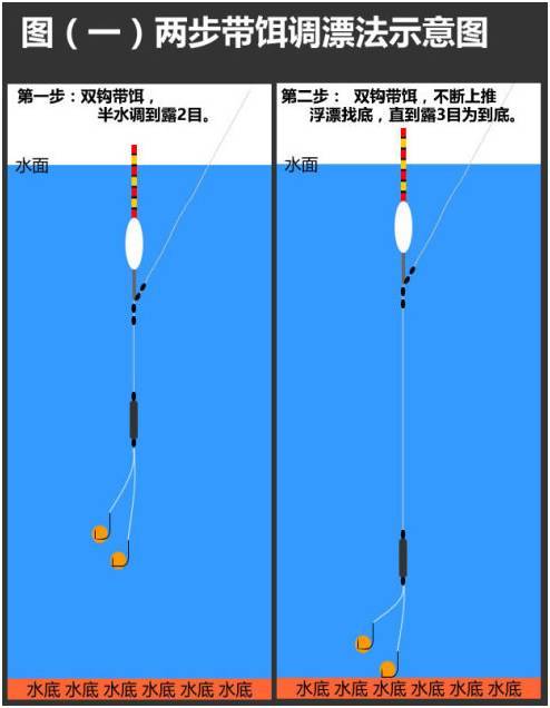 釣鰱鳙調漂的正確方法_釣鰱鳙怎么調漂_釣鰱鳙調漂的詳細步驟