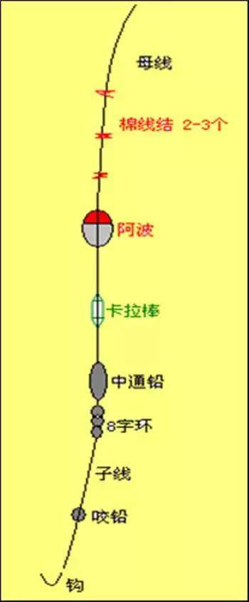 海釣釣組大全_海釣組團_海釣釣組的詳細組裝方法