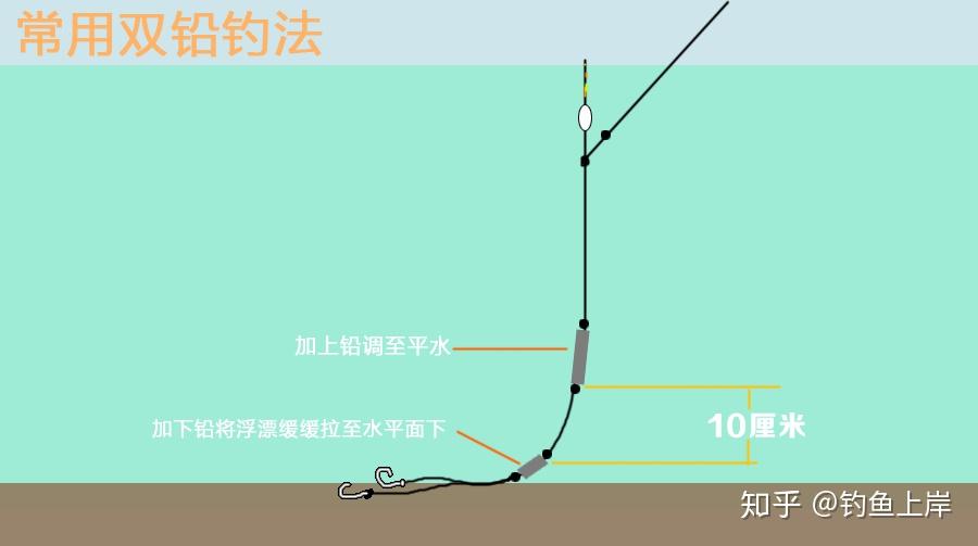 怎樣使用太空豆_7+2太空豆使用方法_太空豆的正確使用方法
