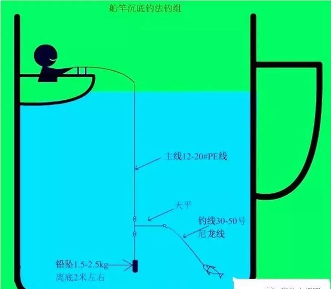 7+2太空豆使用方法_怎樣使用太空豆_太空豆的正確使用方法