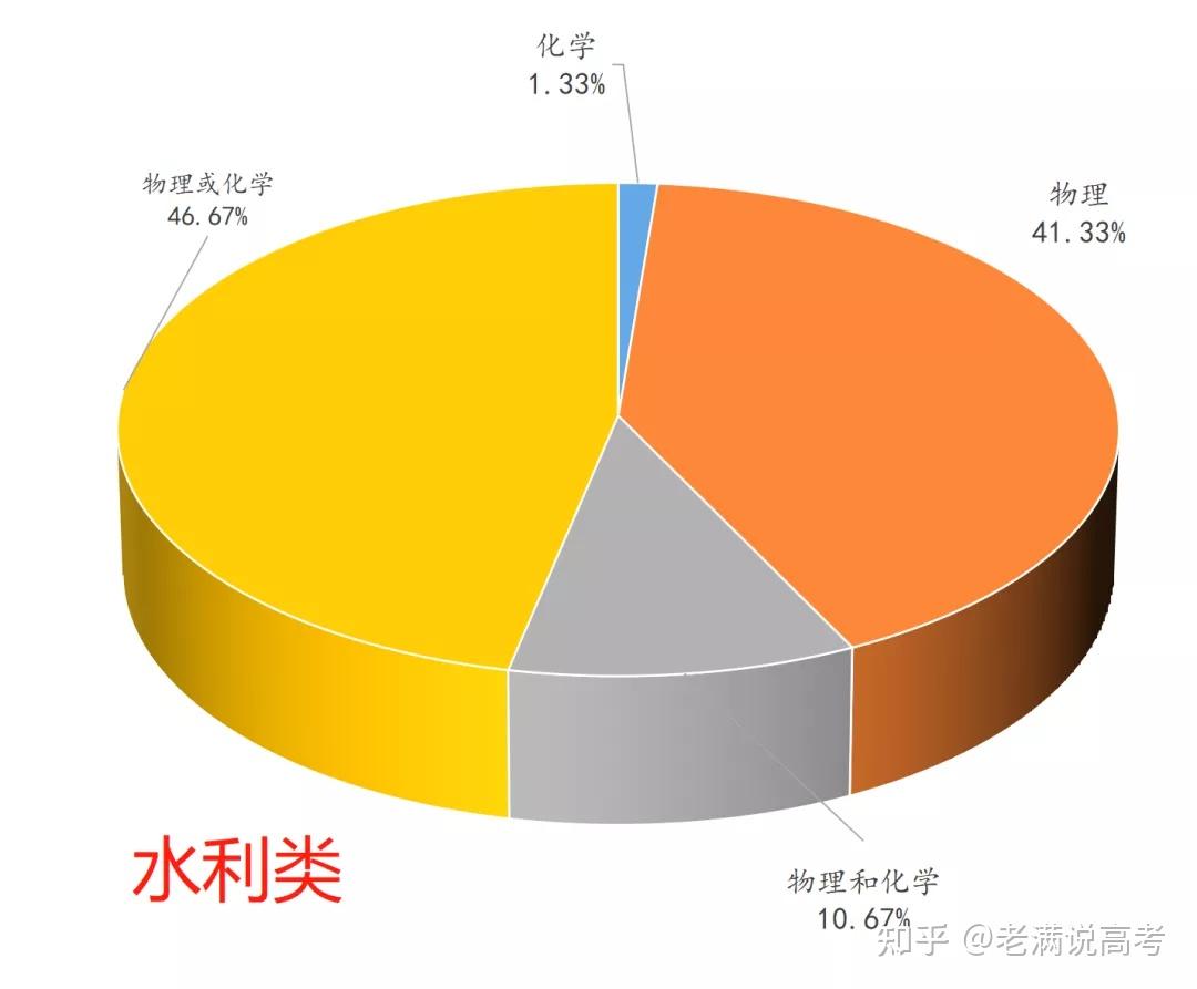 院校在閱一般多少時間_院校在閱一般持續多久_院校在閱閱什么