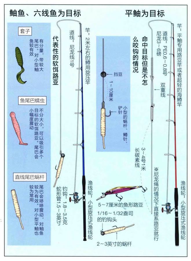 海釣魚餌料_海釣魚餌_海釣魚餌