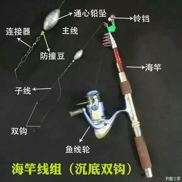 浮游磯釣釣法_浮游磯釣完全手冊_浮游磯釣_浮游磯釣線組詳解
