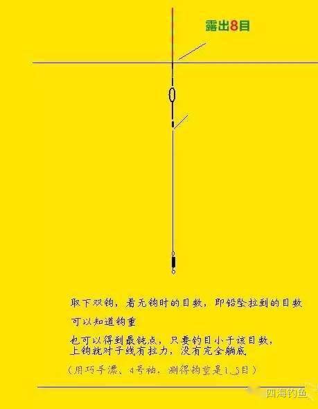 怎么調臺釣漂_臺釣調漂技巧_技巧調漂臺釣魚視頻